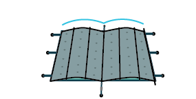 Windpro Kit - Windschutz für Sicherheitsabdeckungen
