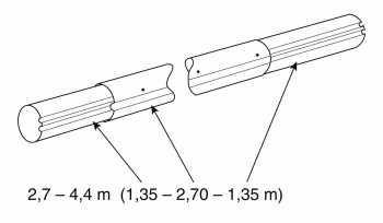 Aufrollvorrichtung Fixmontage 270 bis 440 cm